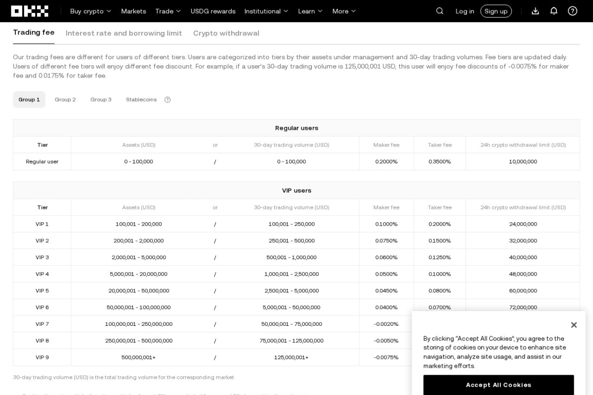 OKX fee schedule page (screenshot July 2026; tiers and rates as officially displayed are authoritative)